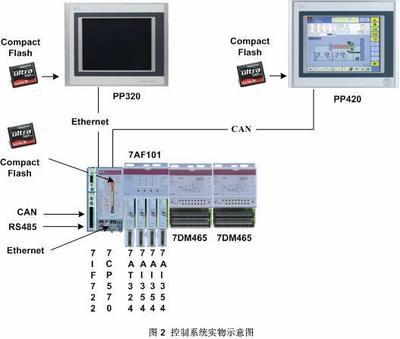 贝加莱基于PCC控制的交流变频电牵引采煤机应用-PLC技术网