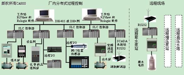罗克韦尔SLC500系列可编程序控制器及应用-PLC技术网